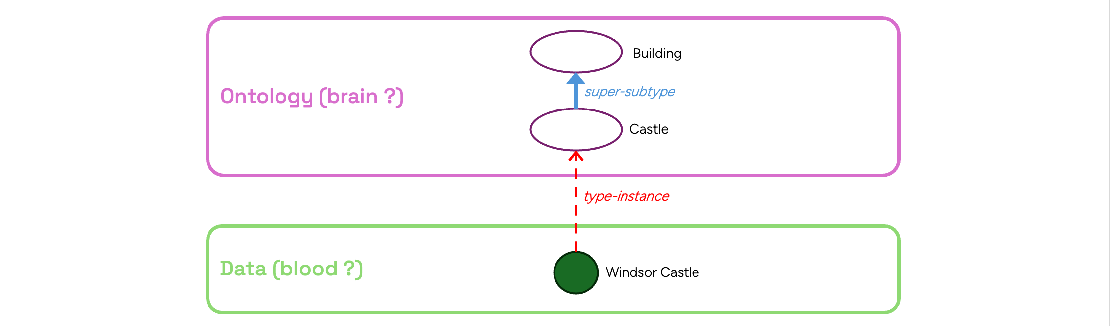 The Blood-Brain Barrier - securely open, flexibly opinionated - The Blood-Brain Barrier