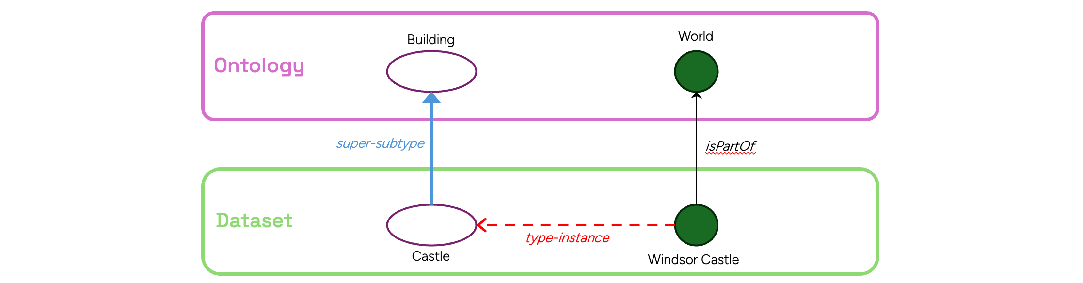 The Blood-Brain Barrier - securely open, flexibly opinionated - The Blood-Brain Barrier